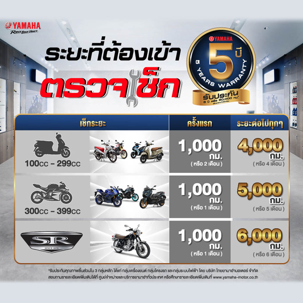 ระยะตรวจเช็ก